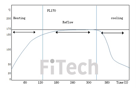 Shenzhen Fitech's Lead-Free Low-Temperature High-Reliability Solder Paste Reflow Profile
