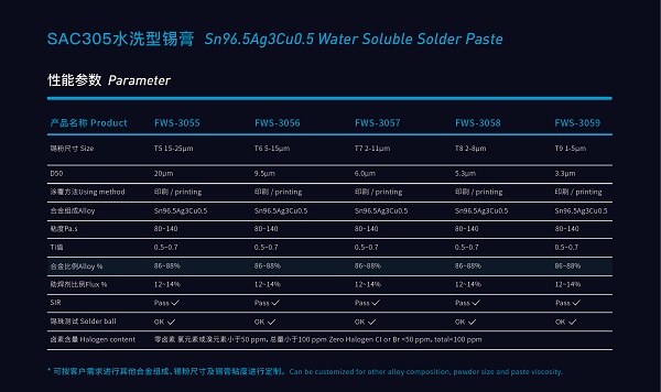 Water-Soluble SAC305 Solder Paste