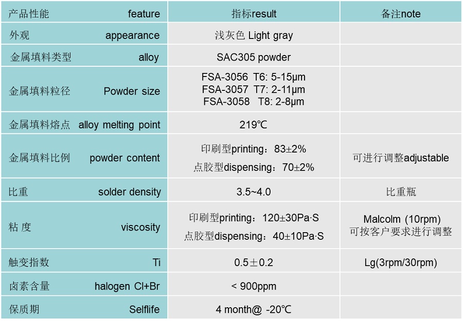 Fitech's epoxy solder paste FSA-305 physical parameters