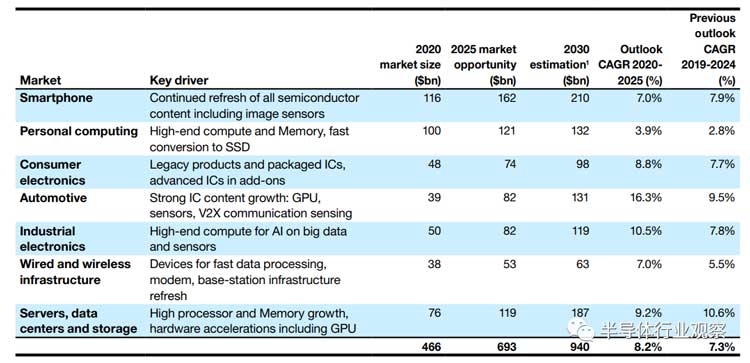 Packaging Solder Paste: ASML's Forecast of the Semiconductor Industry