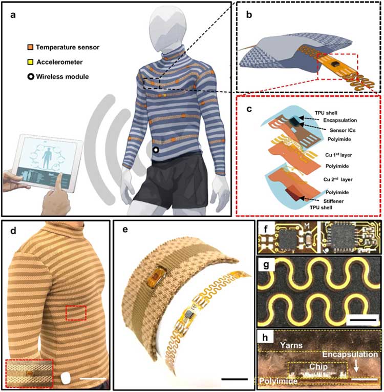 MEMS Packaging Solder Paste：The Combination of Flexible Sensors and Clothing