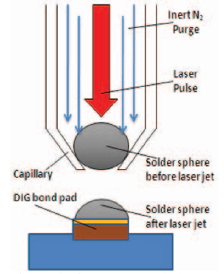 Laser Soldering