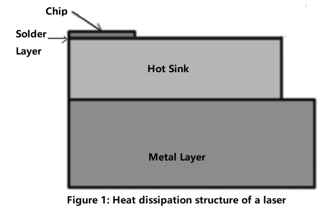Solder Paste Selection for Laser Chip Placement and Packaging - Tin-Base, Indium-Base, and Gold-Base Solders