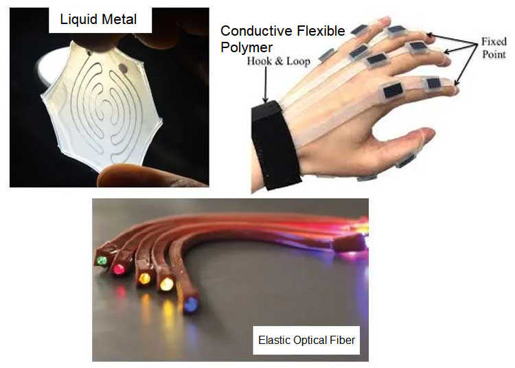 MEMS Packaging Solder Paste：The Combination of Flexible Sensors and Clothing