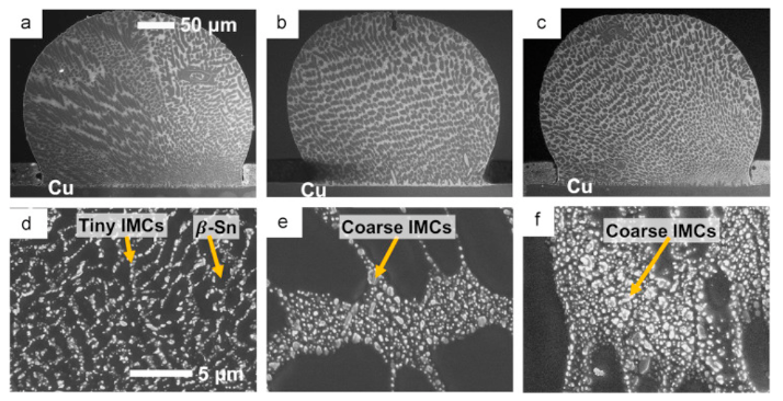 SEM images of SAC/Cu solder joints: (a) rapid cooling; (b, e) annealing for 50s; (c, f) annealing for 100s; (d-f) are the enlarge images of (a-c) SAC/Cu interfaces