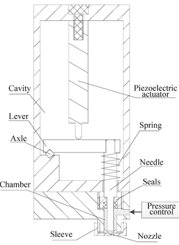 The mechanical structure of a jetting machine