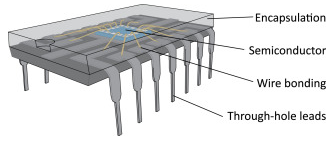 Through-hole integrated circuit - DIP