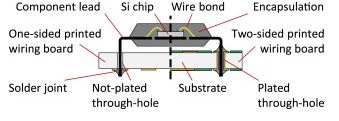Schematic diagram of DIP components after soldering