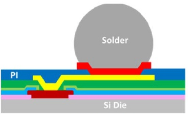 Wafer-level CSP structure