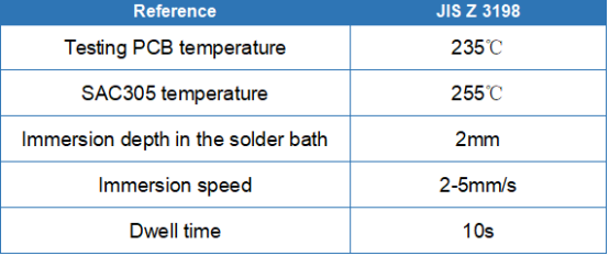 Wetting balance test parameters of solder bath method.