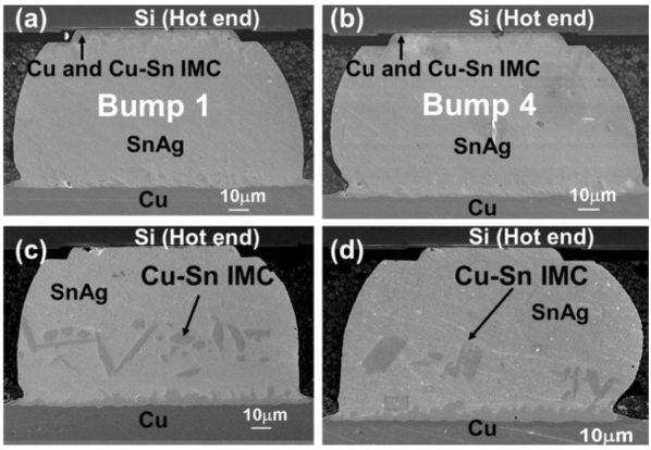 Thermomigration of Cu in Cu/SnAg/Ni solder joints.