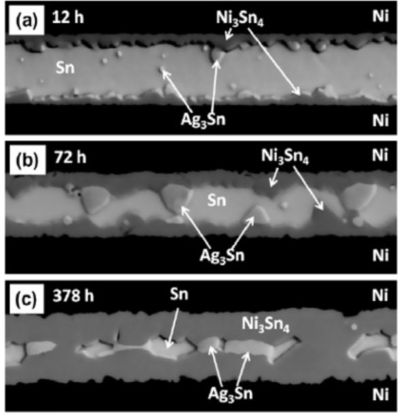 Evolution of Ni/Sn2.4Ag/Ni solder joints when aging at 180℃. 