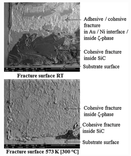 The fracture surface of Au-Sn SLID samples at room temperature and 300℃