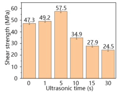 Shear strength of solder joints at different ultrasonic treatment times