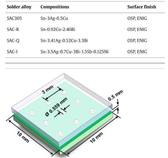 Solder alloys and BGA structure