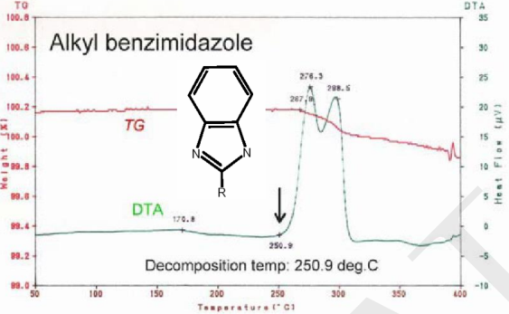 TG-DTA Diagram of Alkyl Benzimidazole