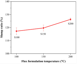 Relationship between Thermal Slump Ratio and Flux Formulation Temperature