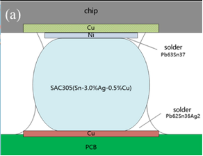 Schematic diagram of BGA solder joint