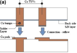 Cu-Sn-Cu interconnection schematic diagram