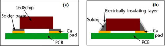 Structural diagram of 1608 resistor solder joints. (a) Before reflow; (b) After reflow