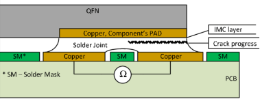QFN soldering structure