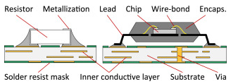 Schematic diagram of an SMT component after soldering