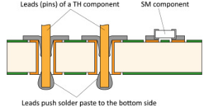 Through-hole component placement and soldering process