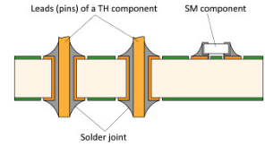 Through-hole component placement and soldering processocess过程