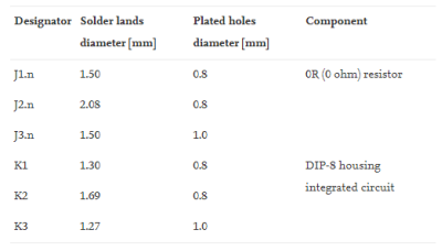 Dimensions of plated-holes and pads