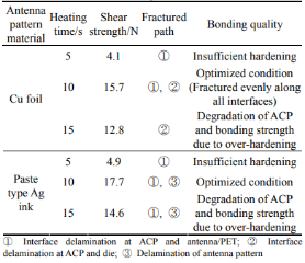 Antenna bonding shear strength and failure surface (ACP-1)