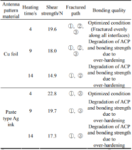 Antenna bonding shear strength and failure surface (ACP-2)