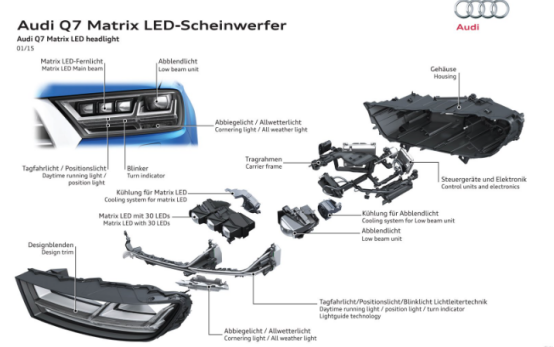 Audi automotive LED