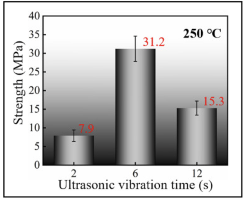 Shear strength of Si/Cu solder joints under different ultrasonic vibration times